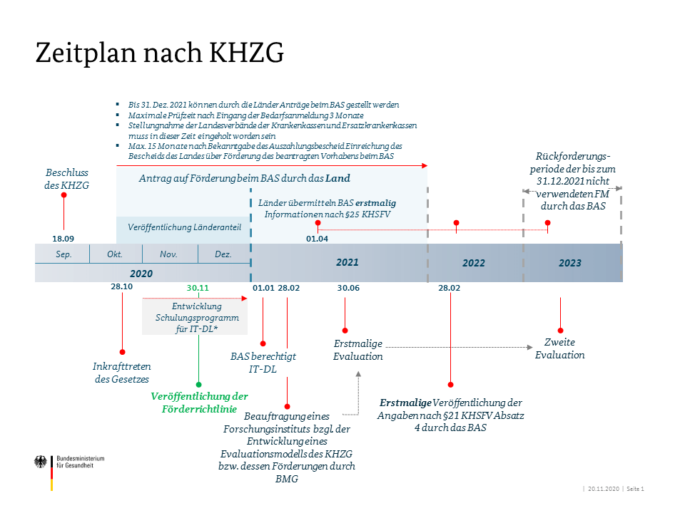 Krankenhauszukunftsgesetz SimplifyU