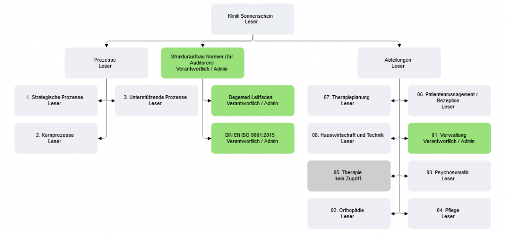 Softwareupdate SImplifyU